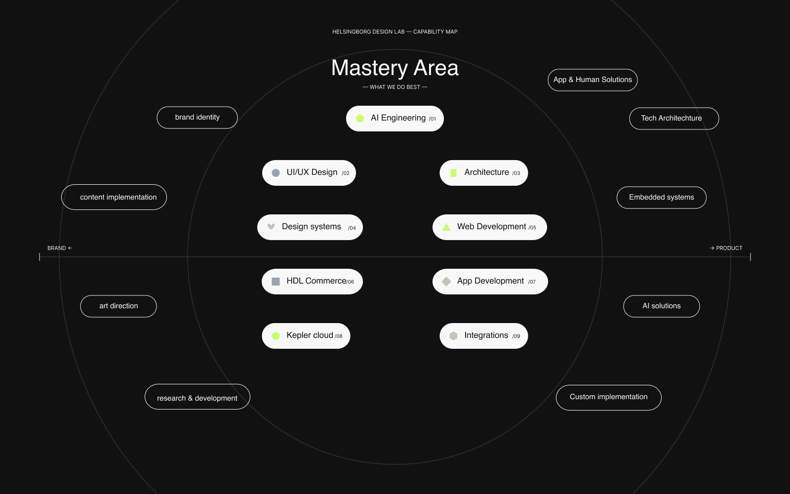 hdl-mastery-area-dark (1) 1